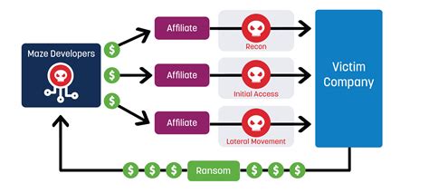 attack ranwid|Ransomware Detection: Attack Types & Techniques .